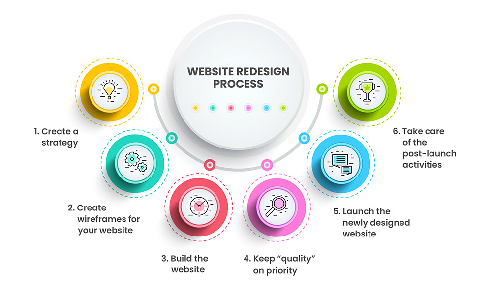 Leading Website Designing Company in India 